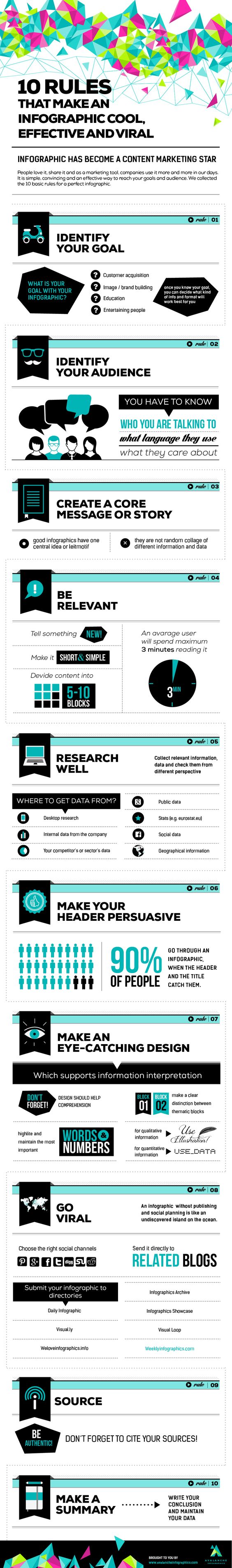 10 Rules For Making An Infographic Effective & Viral #infographic