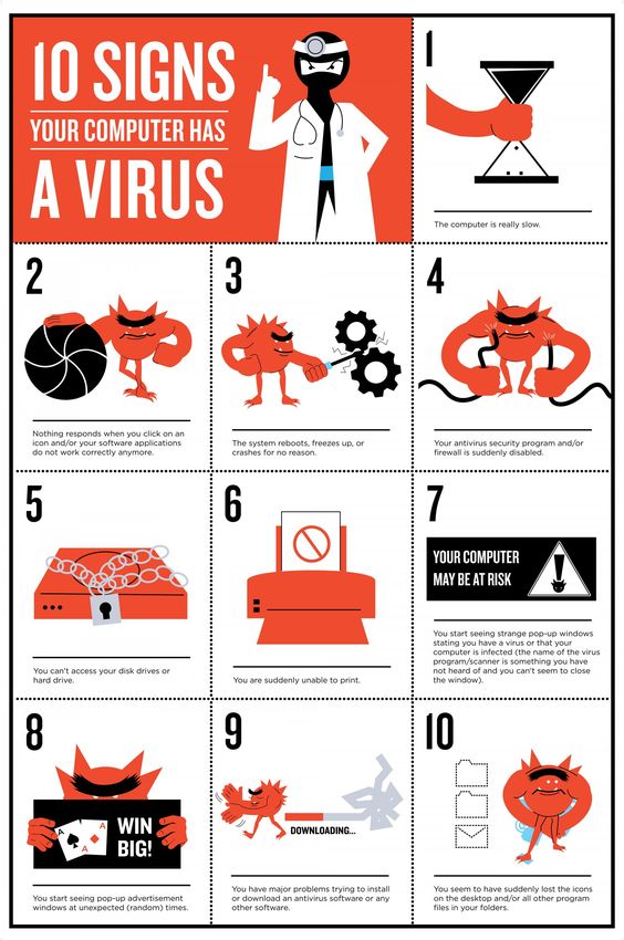 10 Signs Your Computer Has A Virus - Infographic
