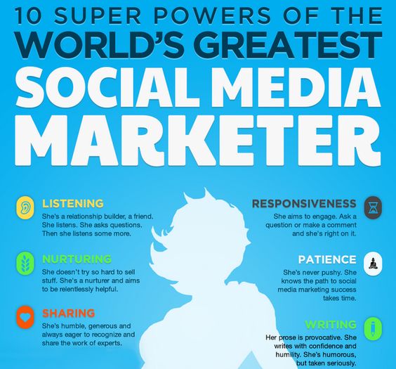 10 Super Powers of the World's Greatest Social Media Marketer