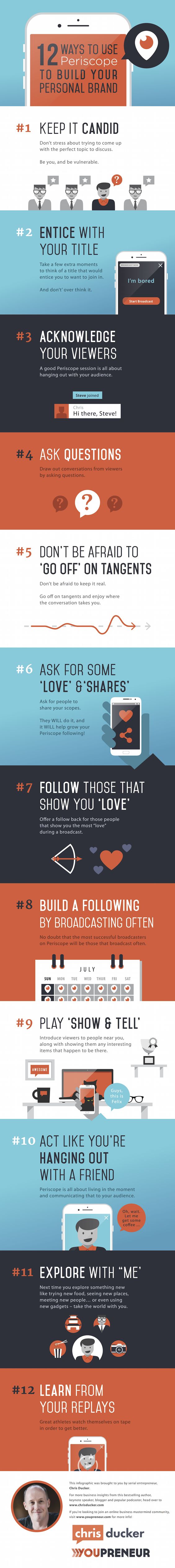12 ways to use PERISCOPE to build your personal brand by @Chris Ducker.  He's great person to follow