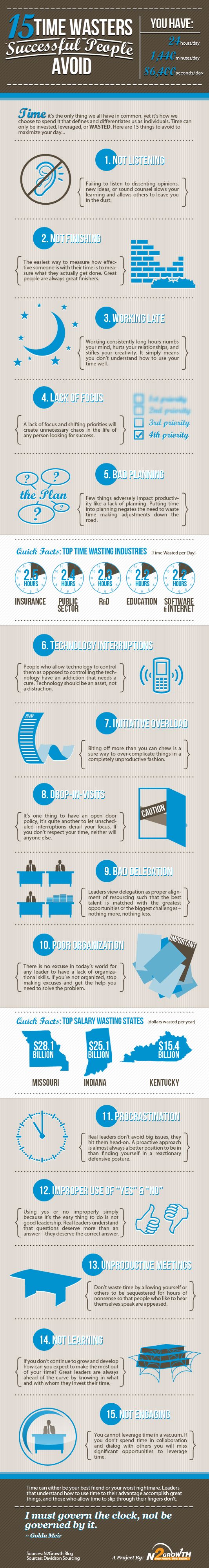 15 Time Wasters Successful People Avoid #infographic