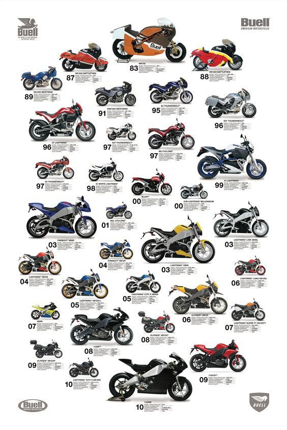 27 Years of Buell Motorcycles