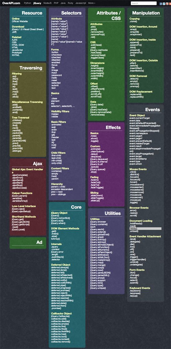 30 Cheatsheets & Infographics For Software Developers