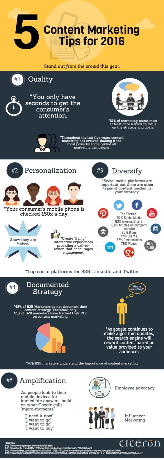 5 content marketing tips for social media.
