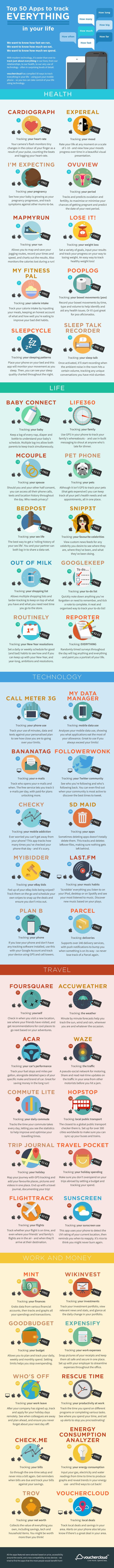 50 Mobile #Apps to Track Everything in your life - #infographic #socialmedia