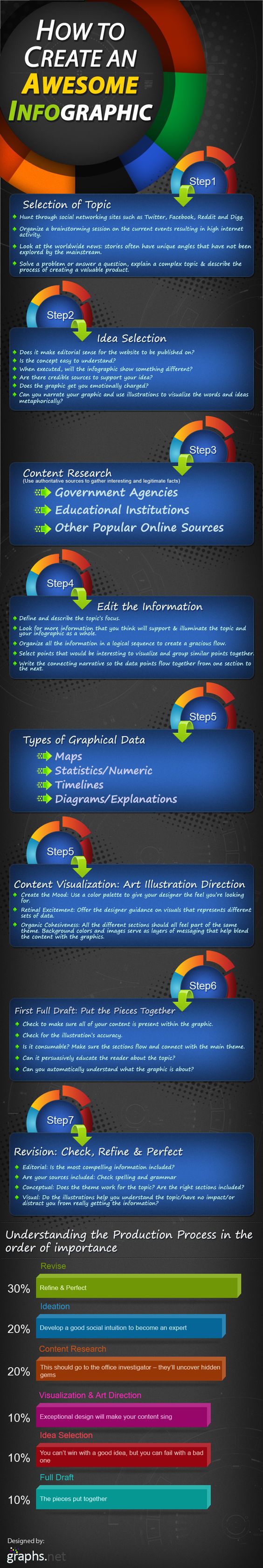 7 Key Steps to Creating an Awesome Infographic #infographic