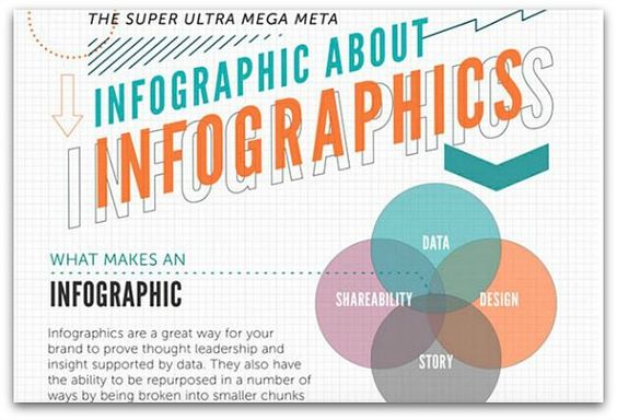 A guide to infographics | Articles | Main