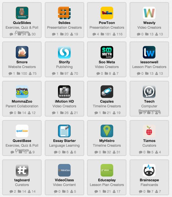A New Collection of Educational Web Tools for Teachers ~ Educational Technology and Mobile Learning