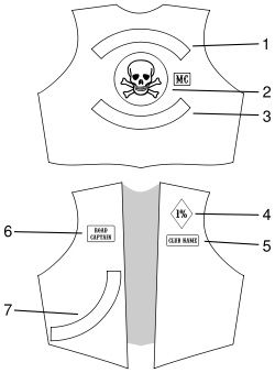 A typical layout of patches making up a set of colors: 1) Top rocker - used for club name 2) Club logo plus MC patch 3) Bottom rocker - used for territory 4) 1% signifying 'outlaw' intent 5) Club name or location 6) Office or rank held within club 7) Side patch. | Photo: Courtesy of Wikipedia Commons.