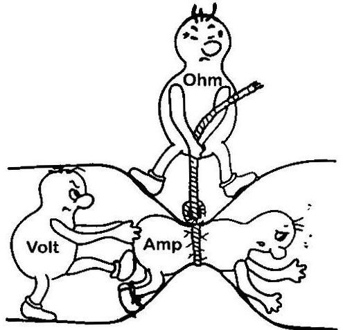 A useful guide to understanding voltage, current, and resistance.