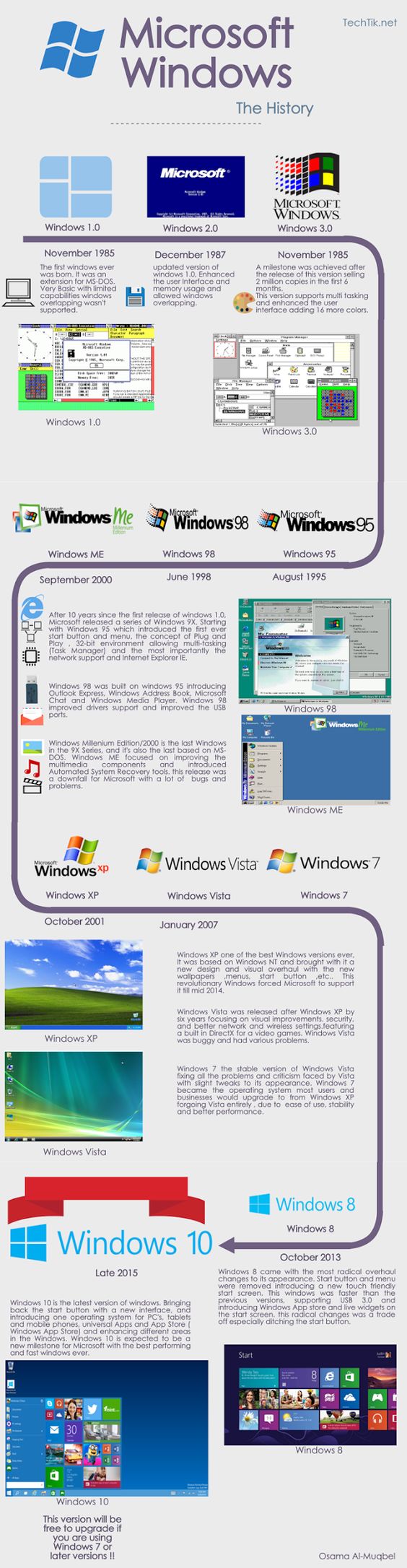 All About Technology : Microsoft Windows:The History From Windows 1 to Windows 10 Info-graphic
