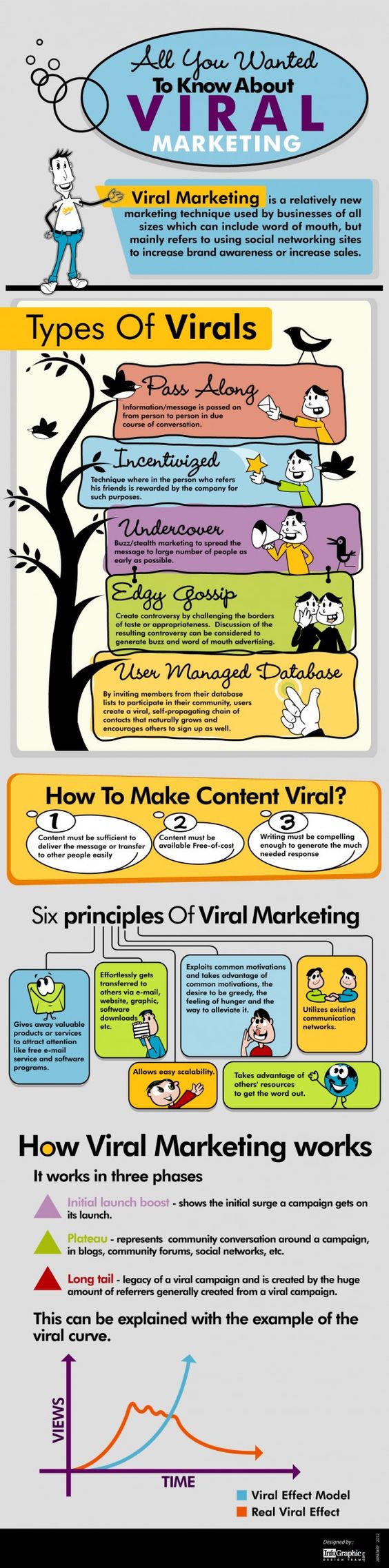 All You Wanted To Know About Viral Marketing [Infographic]