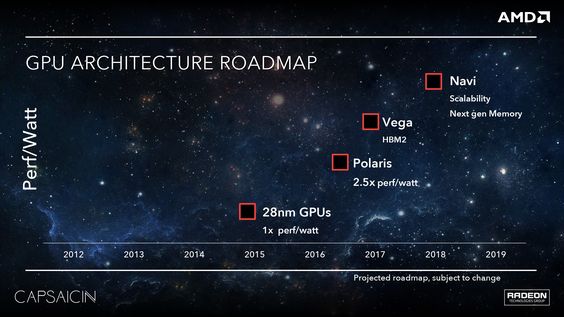 AMD GPU Architecture Roadmap