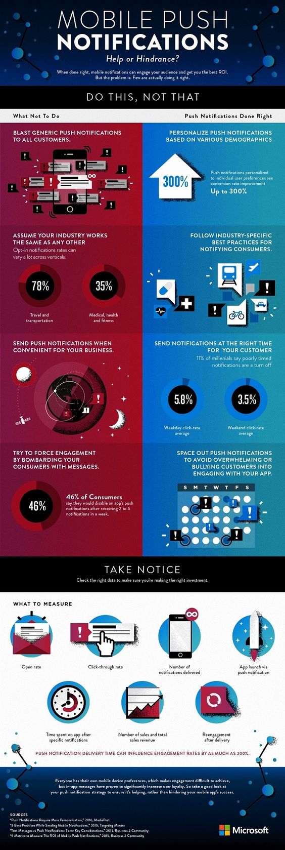 Are mobile push notifications working, or irritating mobile customers? This Microsoft infographic explores the topic.