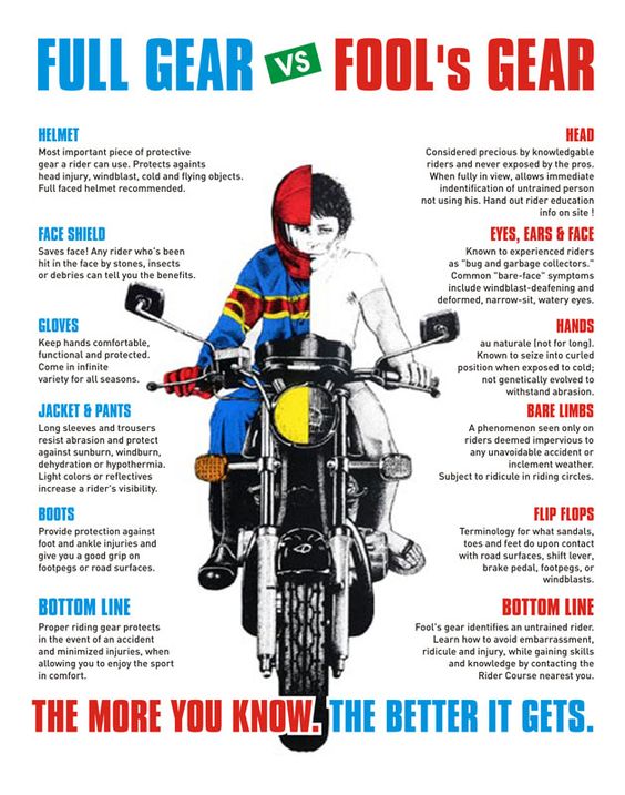 Are you riding your Motor Trike safely? 