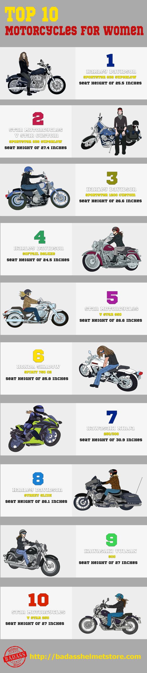 Best Motorcycles for Women - by the numbers