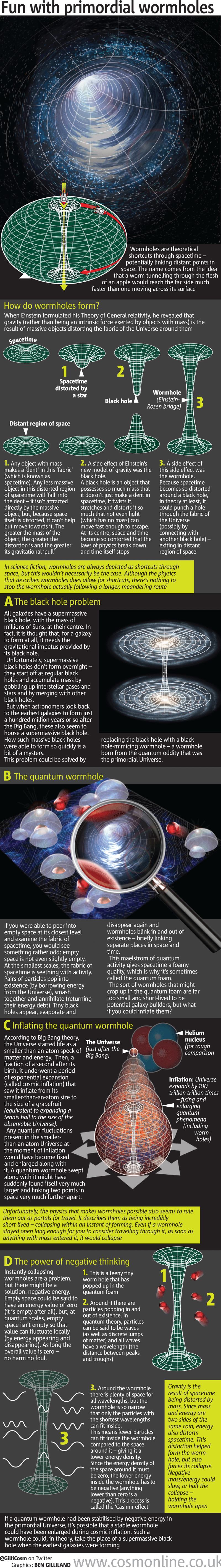 Black hole? Or wormhole in disguise? | CosmOnline