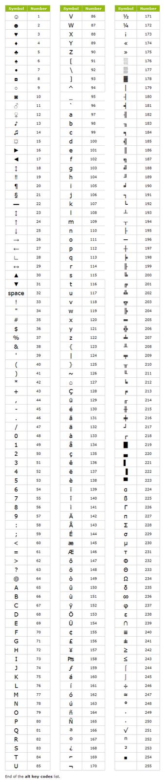 Cheat sheet for alt codes to make special symbols.