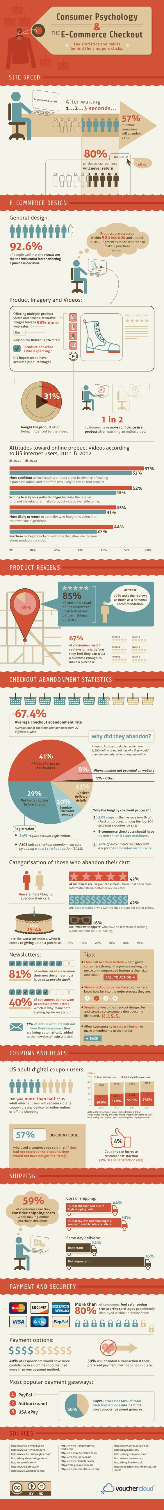 Consumer Psychology and the E-Commerce Checkout #Infographic #eCommerce #Marketing
