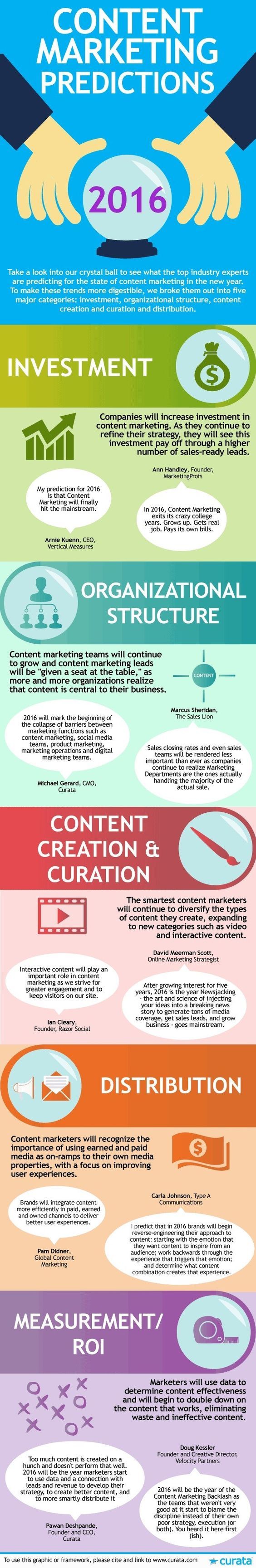 Content - Content Marketing Predictions for 2016 [Infographic] - @MarketingProfs