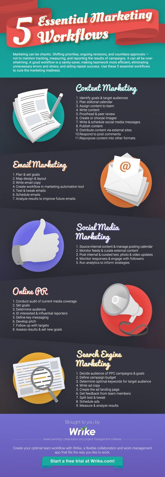 Content Marketing, Search Engine, Email, Social Media, Online PR: 5 Essential Digital Marketing Workflows - #infographic