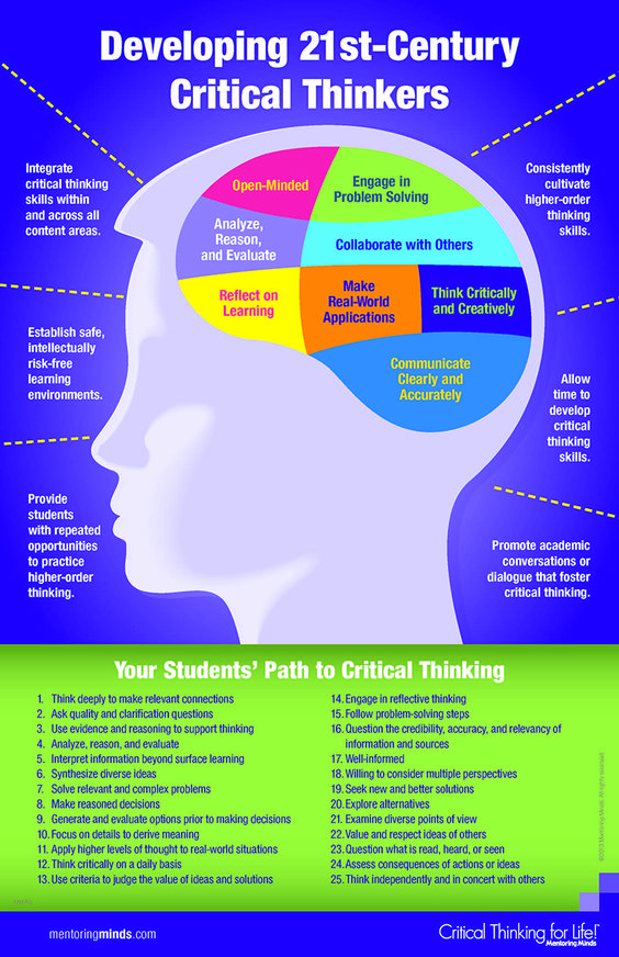 Developing 21st Century Critical Thinkers Infographic by Mentoring Minds