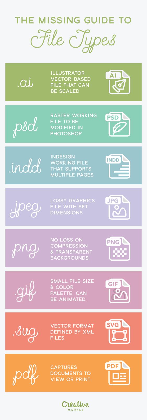 Different file types serve various purposes, each with its own advantages and disadvantages. The pros and cons of a particular file type are what may make it more useful over another.