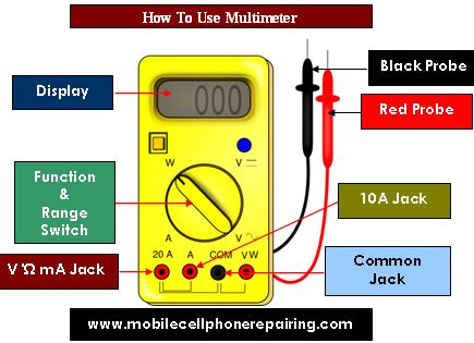 Digital Multimeter Guide and Tutorial with Instructions on How to Use a Digital Multi Meter