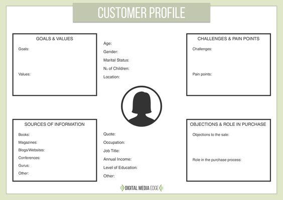 DME-Customer-Avatar-Female-PDF