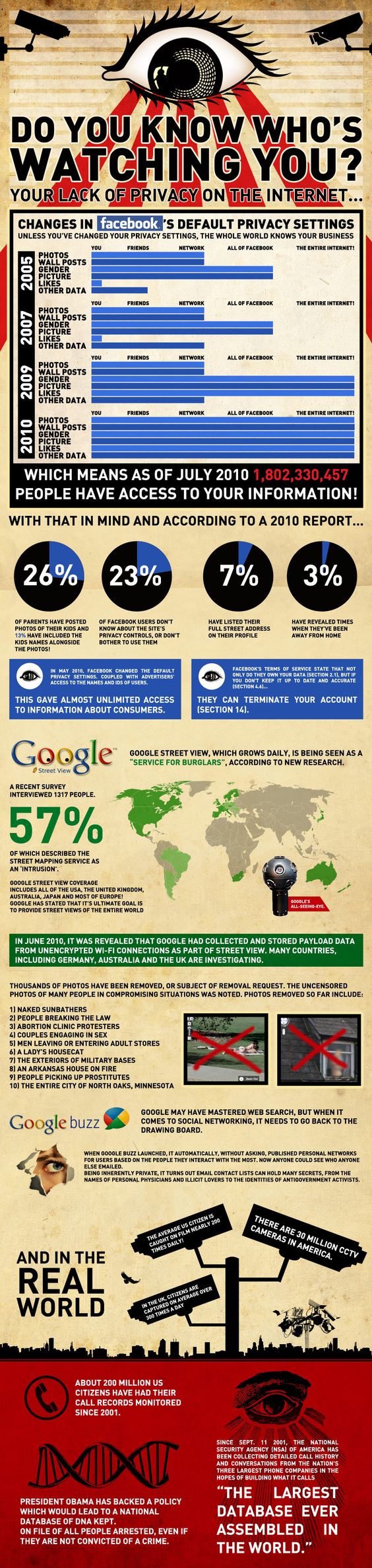 Do You Know Who Is Watching You – Internet Privacy [Infographic]