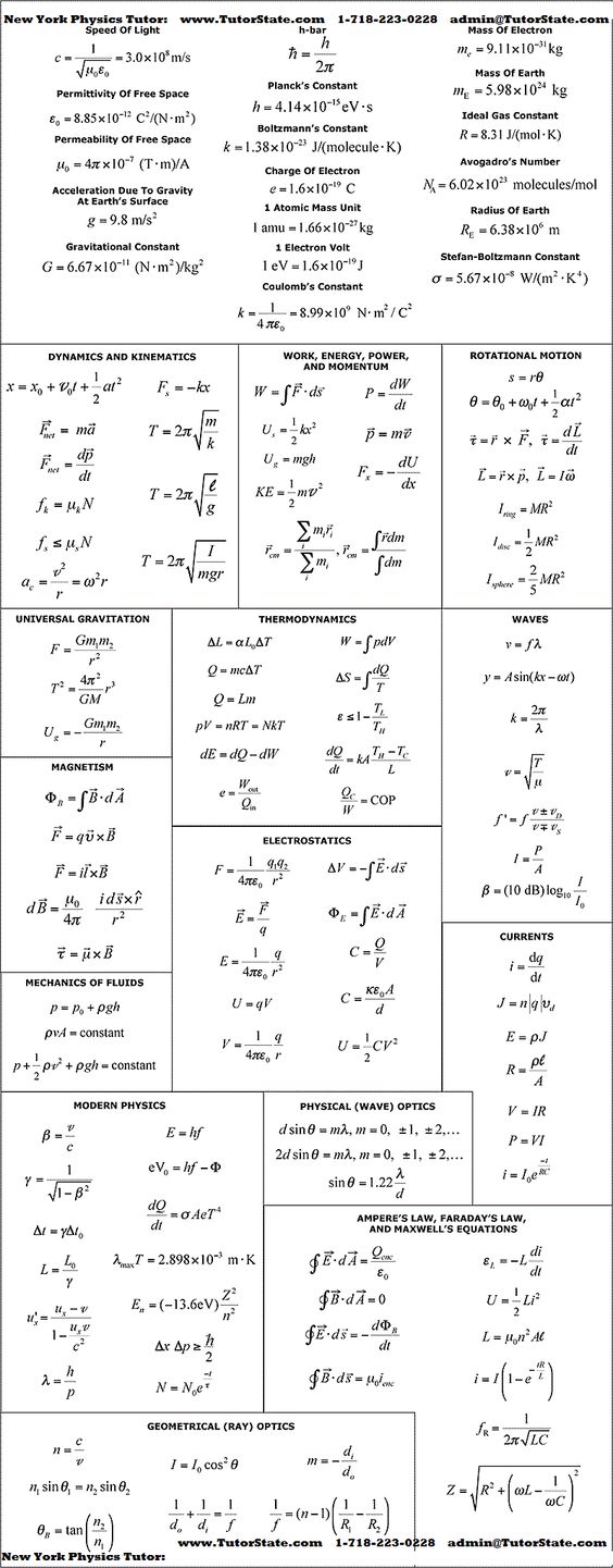 equation cheat sheet