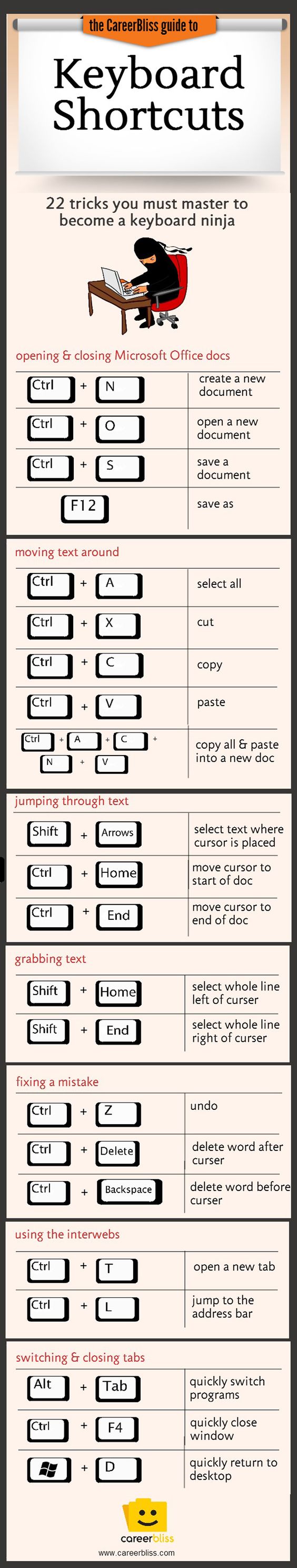 Essential Keyboard Shortcuts.; ***This is so old school, one day I few years back we lost our computer system. Everyone kept wondering how I continued working even though 