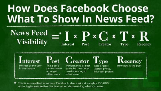 Facebook puts friends above publishers in News Feed Values and ranking change