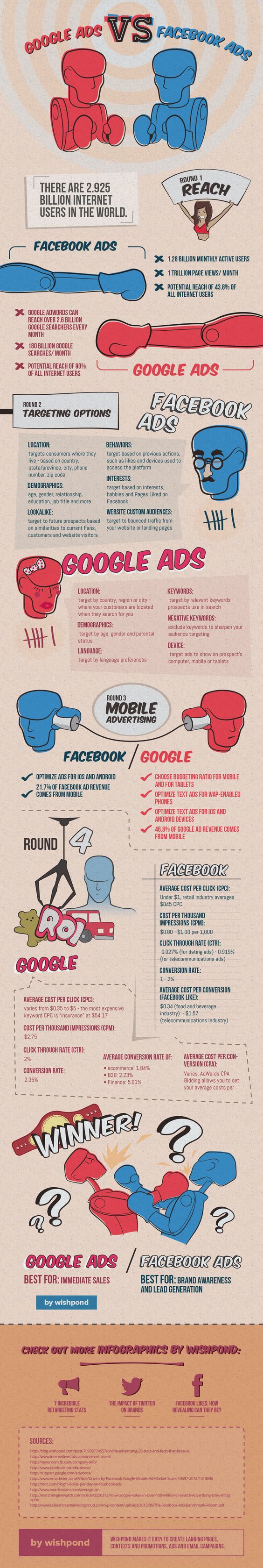 #google ads vs #facebook ads: il match! ^_^