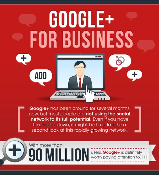 Google  isn't an epic fail like buzz and wave - it's actually really useful, especially for marketing your business. Learn the stats that prove it in this big infographic.