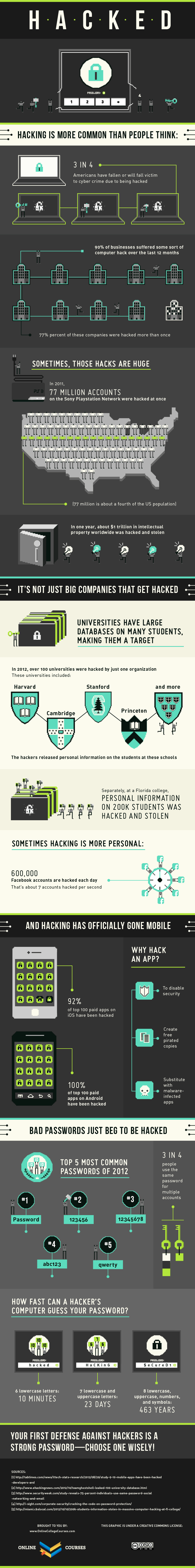Hacked Infographic