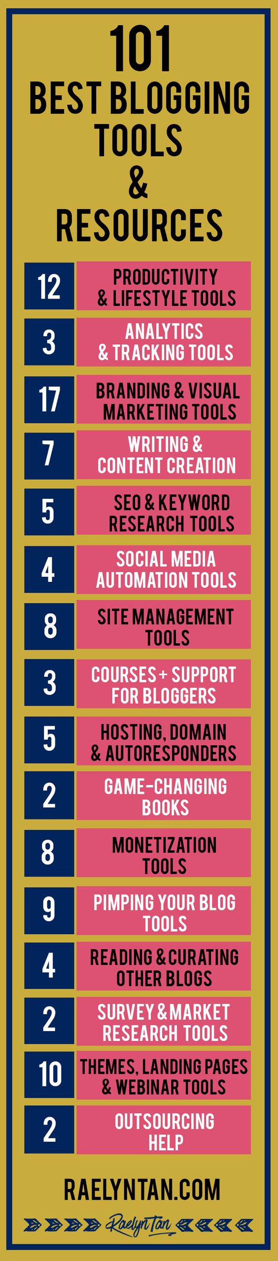 Here are the 101 BEST blogging tools that I love! 