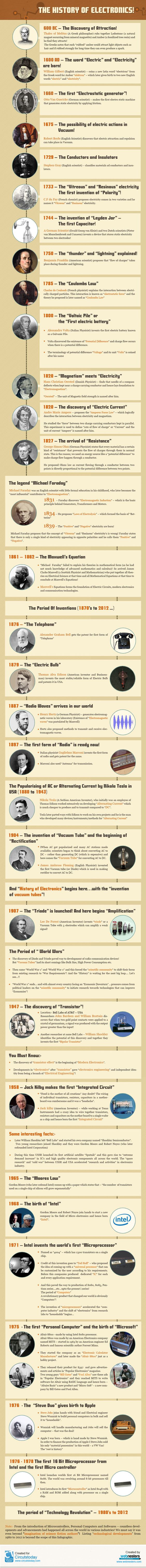 History of electronics