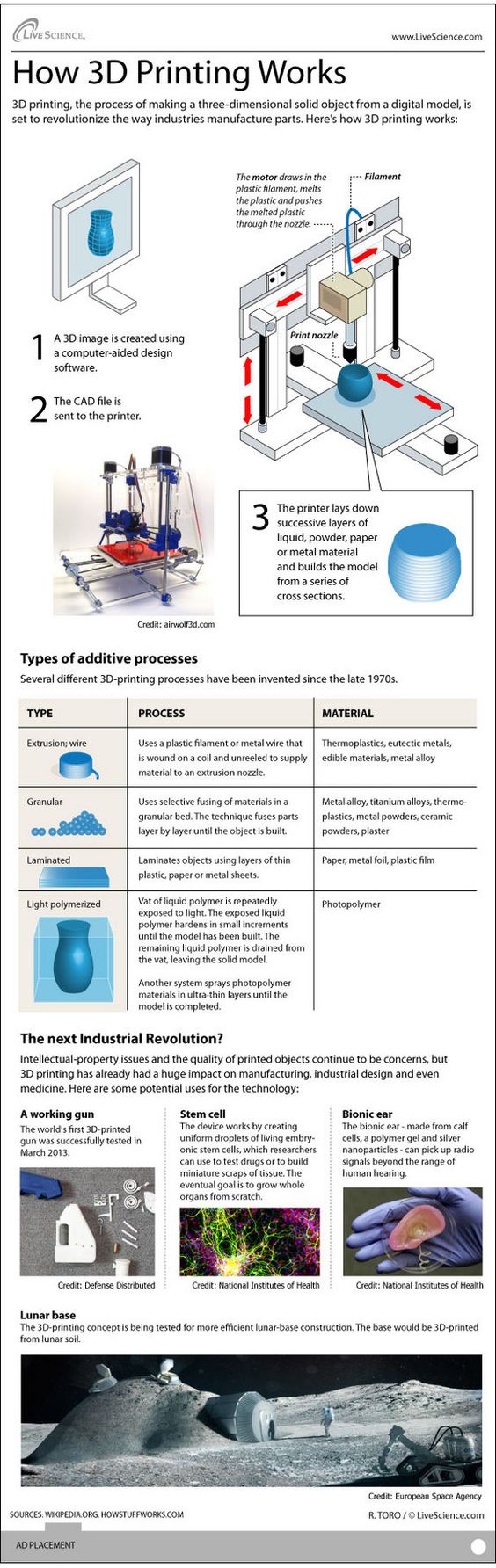 How 3D Printers Work #Infographic