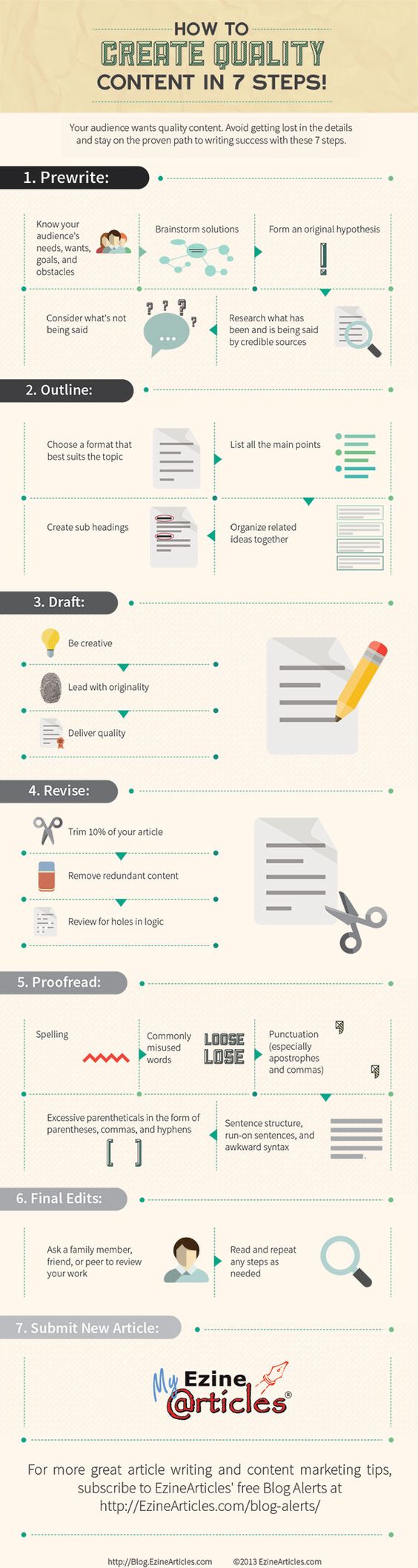 How To Create Quality Content In 7 Steps! - #infographic