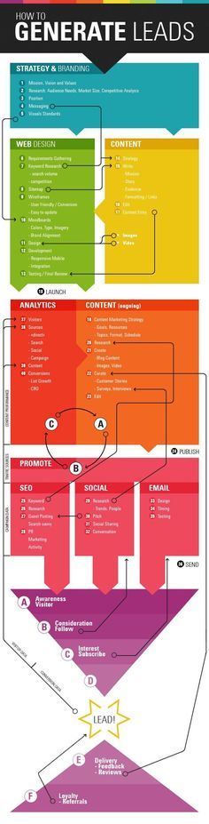How To Generate Leads? | Marketing Infographics - Use as a reference when developing your business plan.