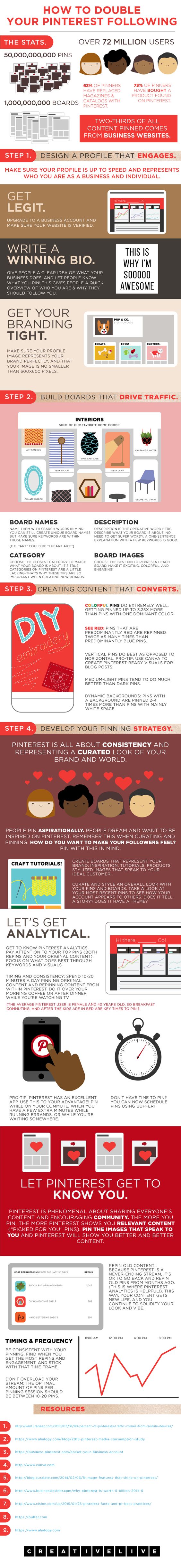 How to Get More Followers on Pinterest Infographic on CreativeLive
