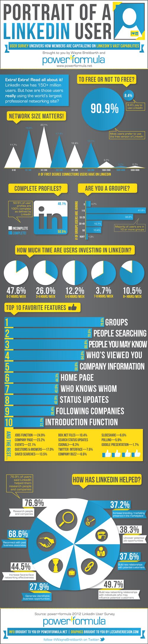 How to Harness the Power of LinkedIn – INFOGRAPHIC