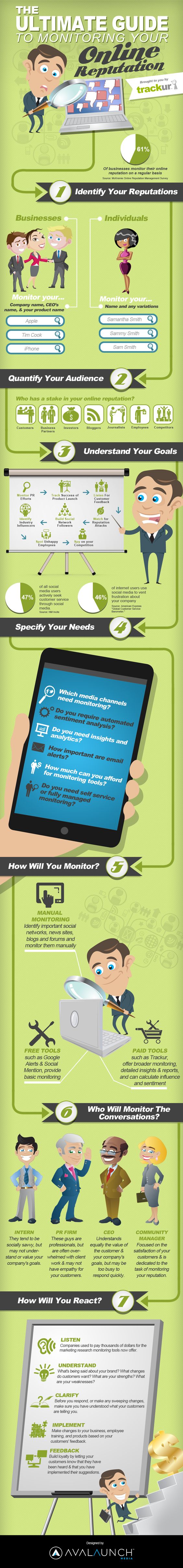 How to Monitor Your Online Reputation #Infographic