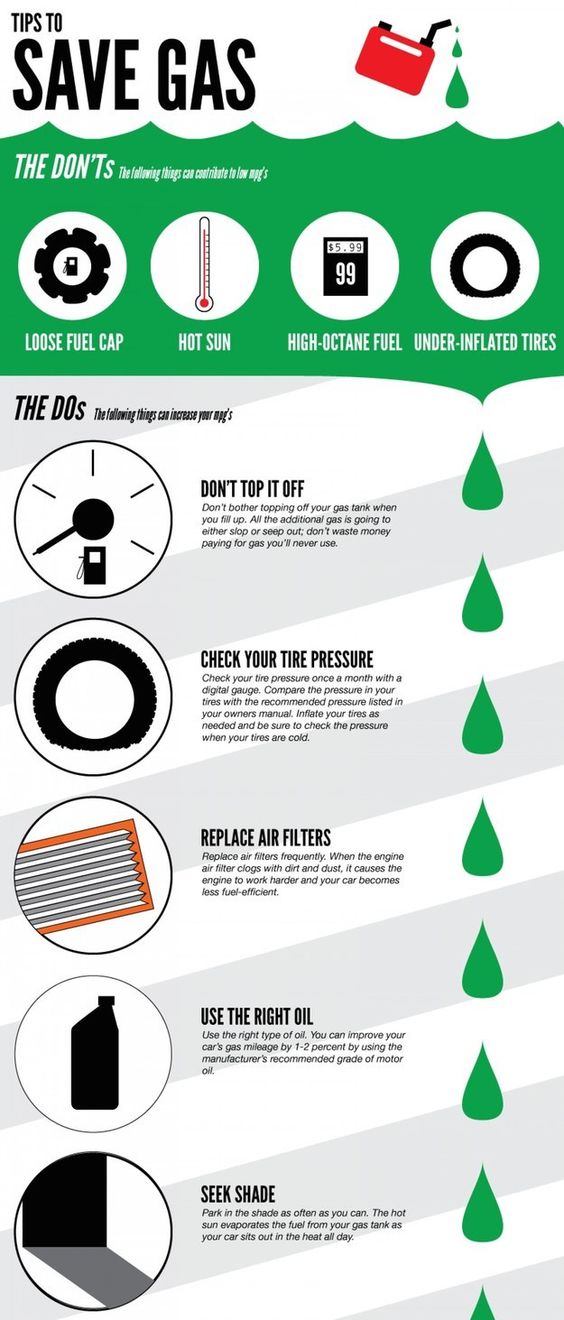 How to use less gas. | XX Essential Cheat Sheets For Everyone Who Drives A Car
