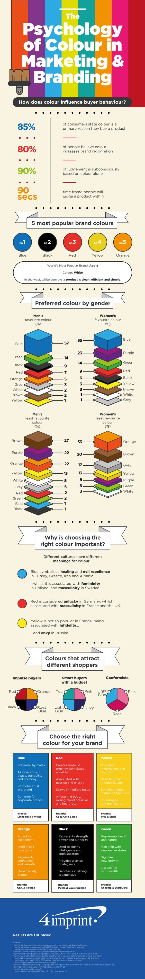 How Your Brain Reacts to Colors: A Retail Packaging Guide