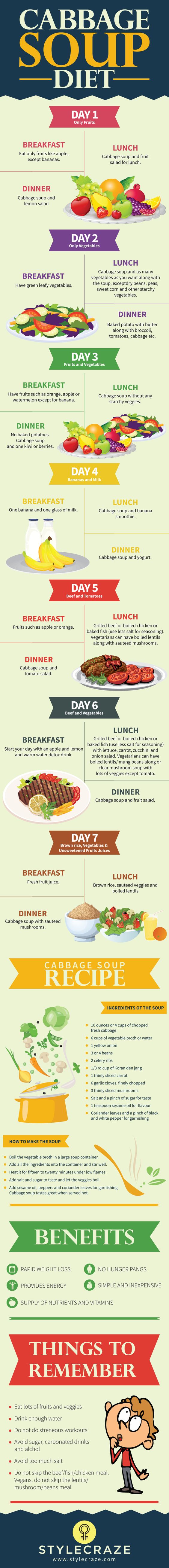 If you are in search of an effective diet that could help you reduce weight drastically, try the cabbage soup diet. Dieticians describe cabbage soup as a fad diet. This diet is extremely helpful for people who want to quickly shed weight. Learn all about it in this infographic from StyleCraze.