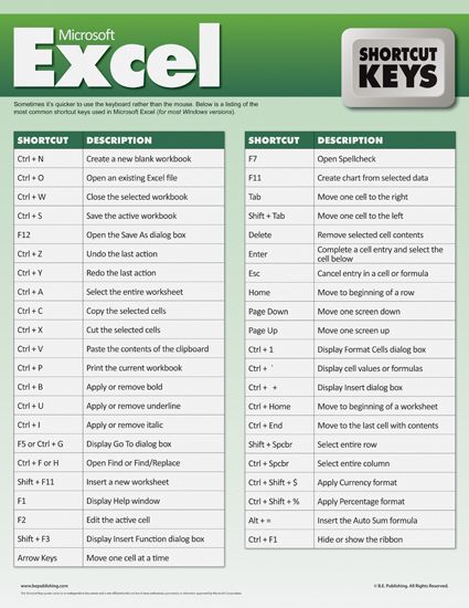 I'm placing this in computer shortcuts because it shows shortcuts keys for when you are using Excel.