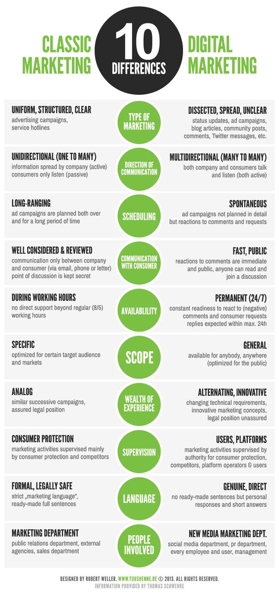 Infographic: 10 Differences Between Classic and Social Media Marketing - Marketing Technology Blog #SEO #LocalSearch #SearchEngineOptimization #Google #GoogleSEO