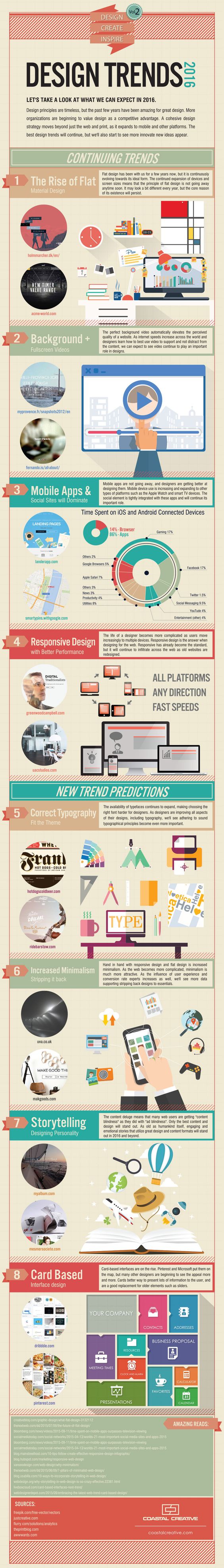 [INFOGRAPHIC] 8 Web Design Trends That Are Bound to Be Huge in 2016—Flat; Backgrounds; Mobile; Responsive; Type; Minimalism; Storytelling; Cards; Details